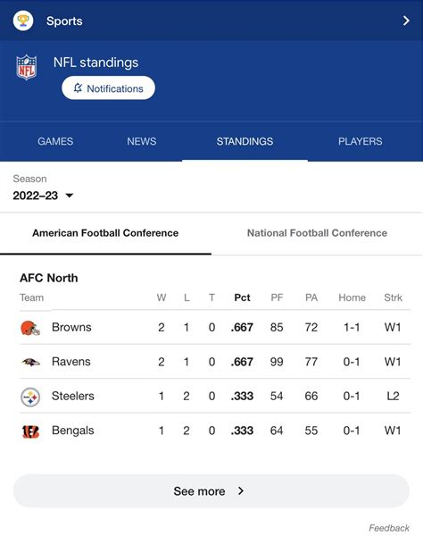 afc north standings today